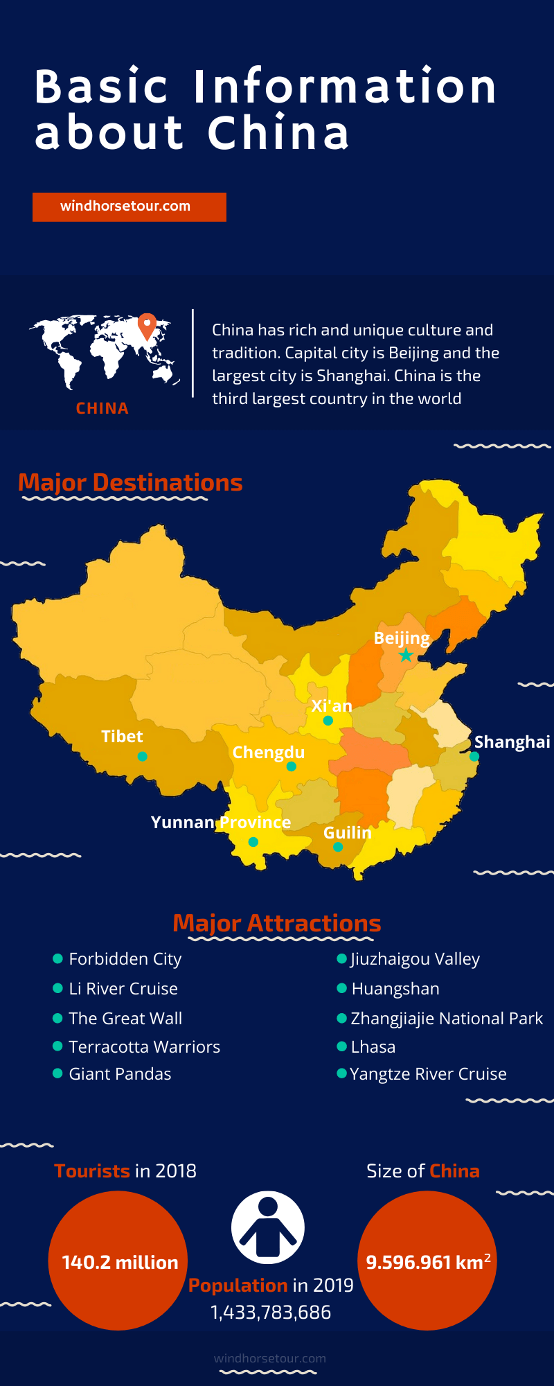 China Travel, Informative Infographic