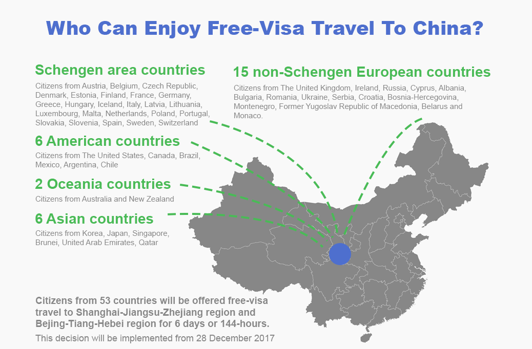 china-visa-exemption-policy